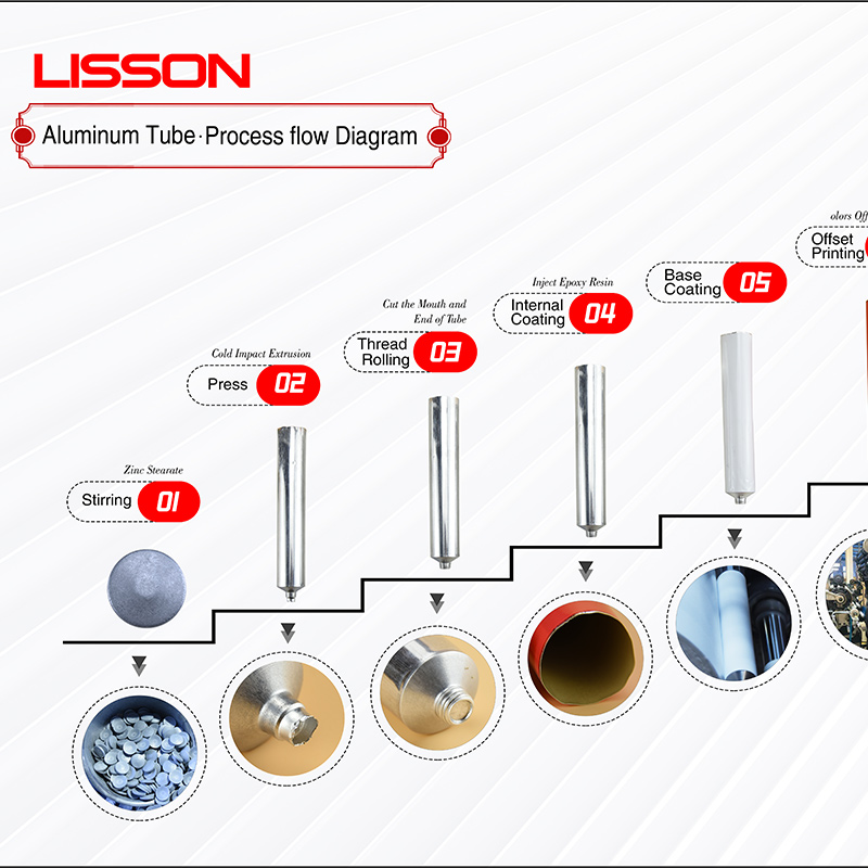 99,7% De L'Aluminium Tube D'Introduction De La Production